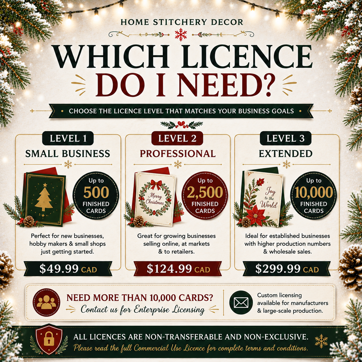 Commercial Use License - Home Stitchery Decor Card Designs